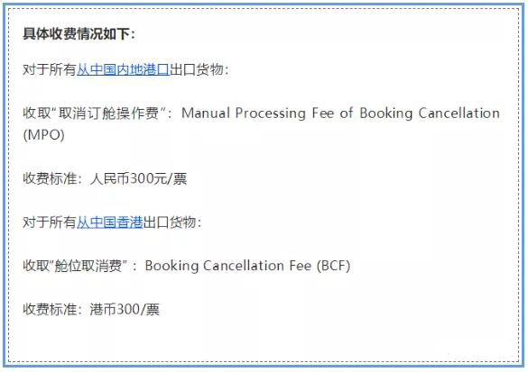 雙清關(guān)到門又一霸王條款？這家船公司4月起開(kāi)征訂艙取消費(fèi)(虧艙費(fèi))，每票300（附圖）