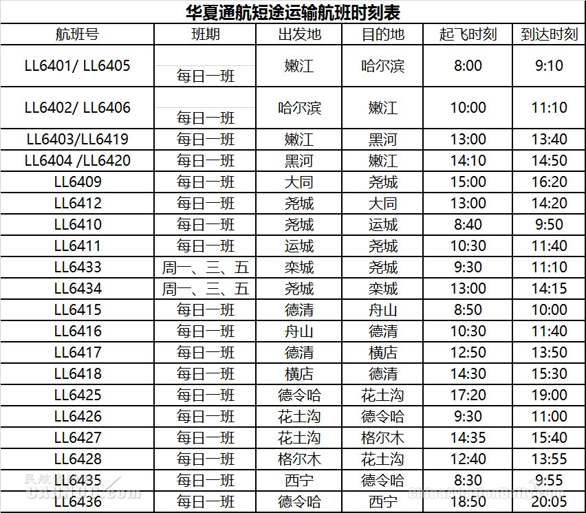 海運費華夏通航多條航線陸續(xù)復航 助力各地復工復學及旅游復蘇（附圖）