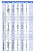 國際貨代2019全球50大機(jī)場出爐！深圳機(jī)場客貨運(yùn)增速居全球大型機(jī)場前三
