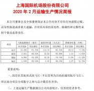 hs編碼查詢-上海機(jī)場(chǎng)：2月旅客吞吐量113.15萬(wàn)人次 同比下降81.53%