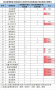 船期查詢大數(shù)據(jù)辟謠｜首都機(jī)場被擠爆？明明吞吐量不足平時(shí)1/8