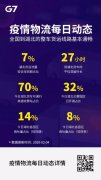 黎巴嫩-G7發(fā)布疫情物流每日動態(tài)：截至2月4日，全國到湖北整車貨運線路基本恢