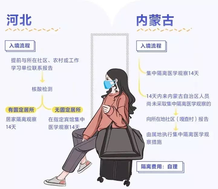 海運拼箱價格-入境怎么隔離、費用誰出？多地明確了！