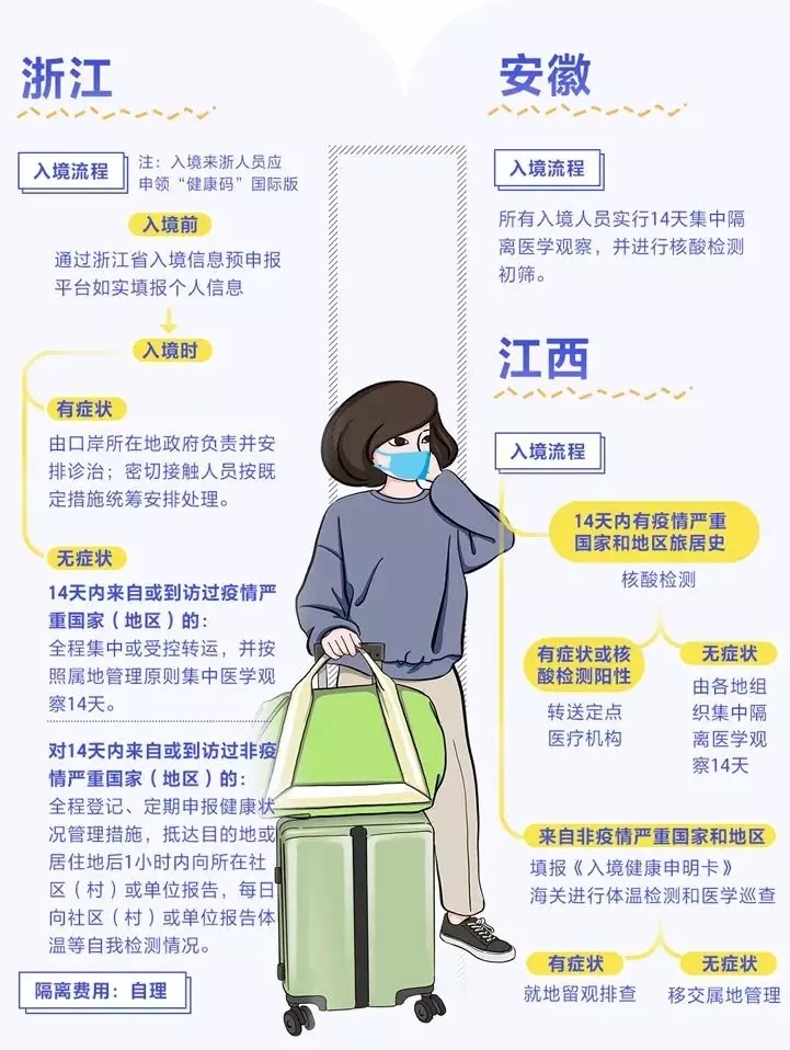 海運拼箱價格-入境怎么隔離、費用誰出？多地明確了！