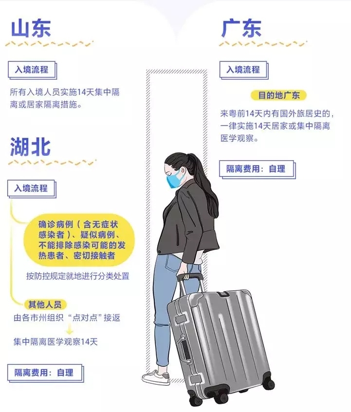 海運拼箱價格-入境怎么隔離、費用誰出？多地明確了！