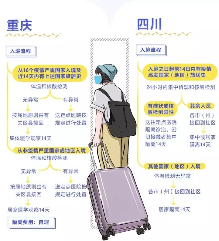 海運拼箱價格-入境怎么隔離、費用誰出？多地明確了！