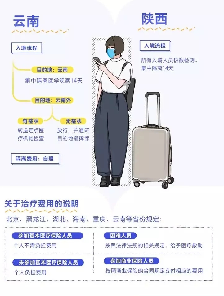 海運拼箱價格-入境怎么隔離、費用誰出？多地明確了！