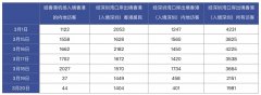 從北京托運(yùn)到美國(guó)-經(jīng)香港入境人數(shù)大幅下降，粵港澳攜手應(yīng)對(duì)疫情輸入