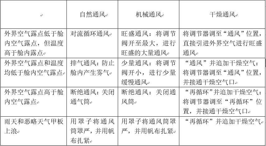 蘇黎世空運價格防損小貼士 - 海運木薯干貨物的霉變風(fēng)險及應(yīng)對措施