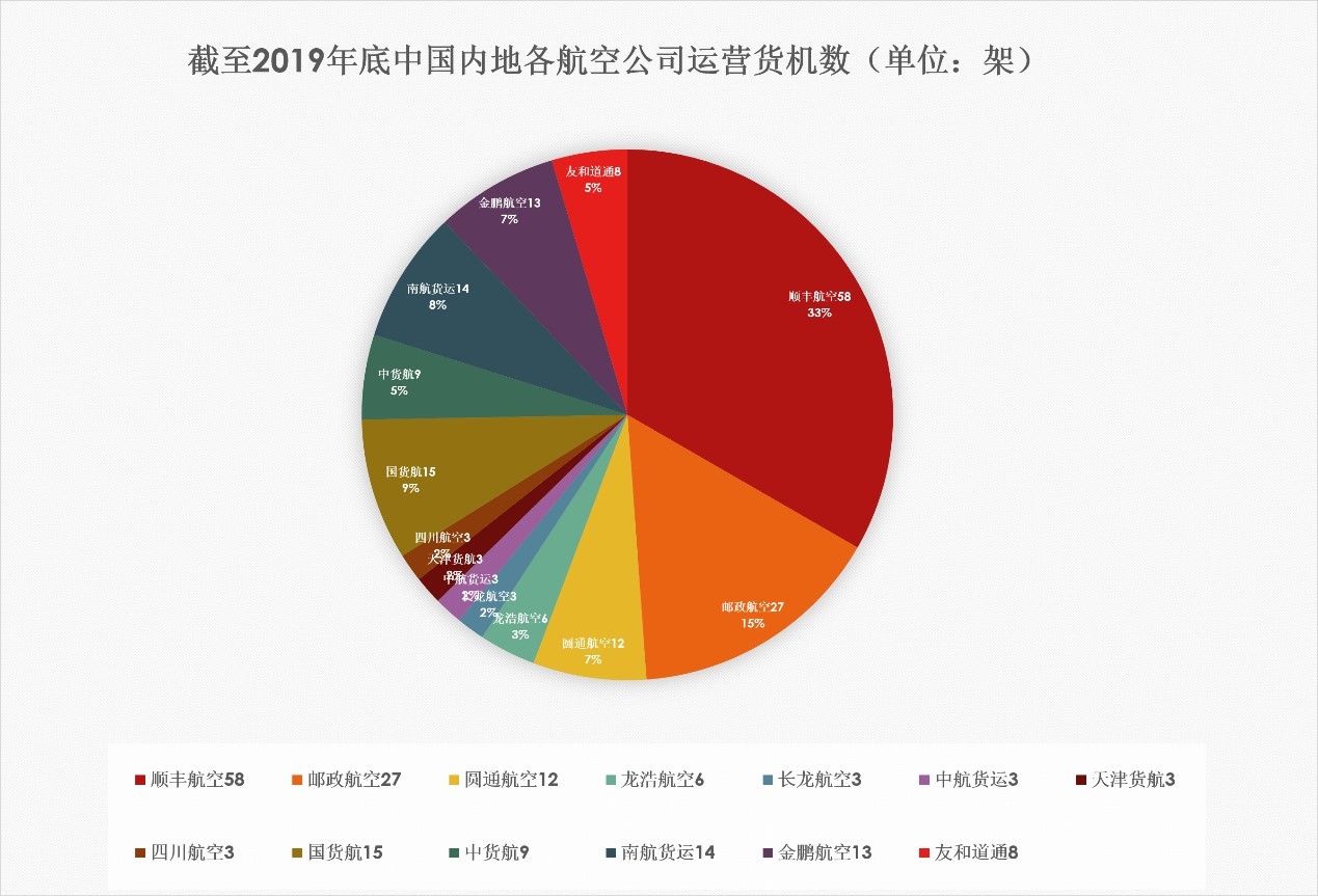 以色列的國(guó)際快遞-疫情下國(guó)內(nèi)航空貨運(yùn)市場(chǎng)迎來(lái)新機(jī)遇（附圖）