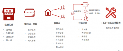 解決35萬社區(qū)到家難題，蘇寧物流智慧供應(yīng)鏈發(fā)力