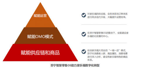 解決35萬社區(qū)到家難題，物流國(guó)八條 ，蘇寧物流智慧供應(yīng)鏈發(fā)力