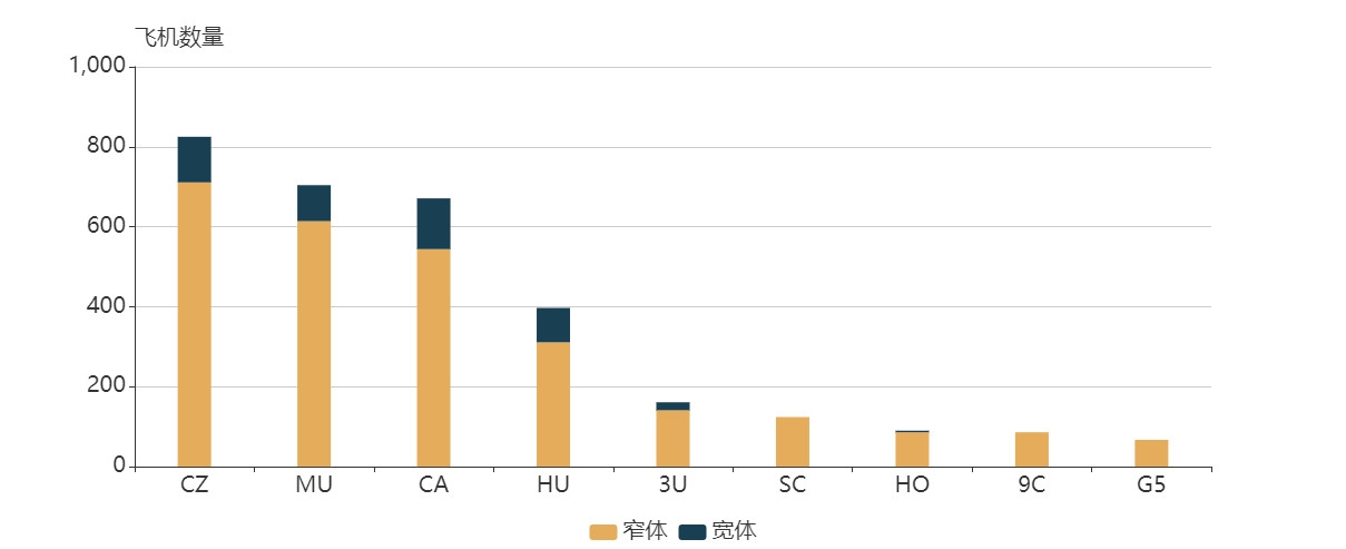 吉布提空運(yùn)價(jià)格民航大藍(lán)洞：我國(guó)機(jī)隊(duì)現(xiàn)狀分析