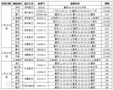 國際快遞價格襄陽機場將為湖北省內(nèi)首個復航機場 上海、廣州、深圳等19個城市