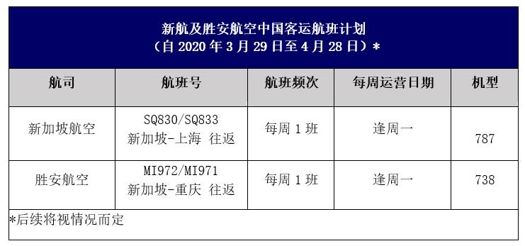 烏克蘭航空-新加坡航空發(fā)布往返中國的航班調(diào)整計劃
