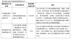 海運(yùn)費(fèi)查詢(xún)-青島港年賺37.9億！實(shí)現(xiàn)集裝箱吞吐量 2,101 萬(wàn)TEU