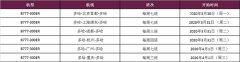 意大利海運卡塔爾航空恢復北京、上海在內(nèi)的六大航點腹艙貨運服務，無乘