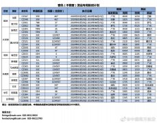 深圳出口空運-南航開通客改貨專用航班（附圖）