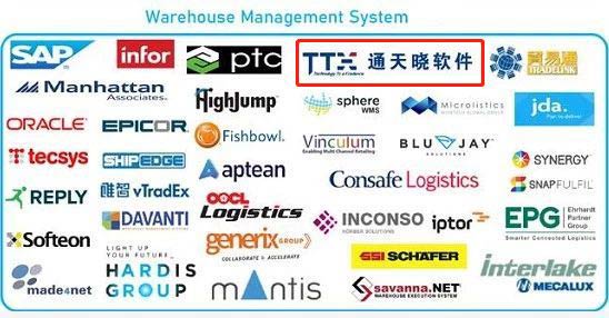 通天曉軟件入選2020Logistics IQ™倉庫自動(dòng)化市場(chǎng)圖譜WMS系統(tǒng)供應(yīng)商