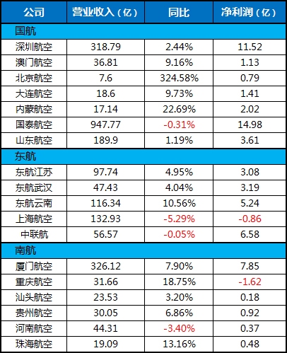 財報