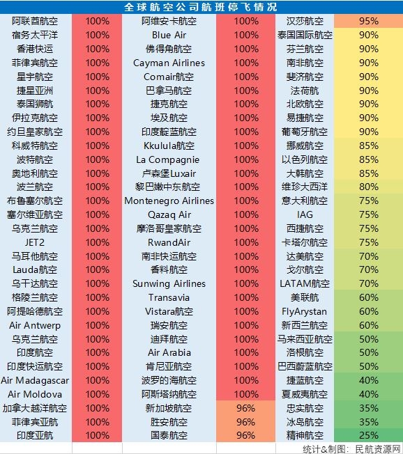 深圳空運價格查詢-五星級航司退代金券：全球民航業(yè)迎來生死時刻？（附圖）