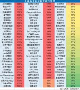 深圳空運(yùn)價格查詢-五星級航司退代金券：全球民航業(yè)迎來生死時刻？（附圖）