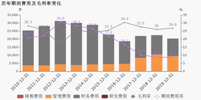 寧波海運(yùn)：2019年歸母凈利潤下降29.6%，降幅超營收