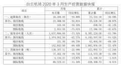 船期查詢白云機(jī)場(chǎng)3月份旅客吞吐量同比下降73.51%(附圖)