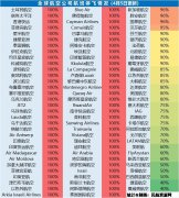 杜阿拉海運費多家國際航司經(jīng)營困難，退票只能給代金券：消費者該“理解”嗎