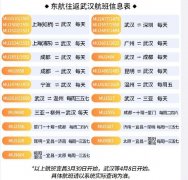 迪拜空運(yùn)武漢機(jī)場(chǎng)復(fù)航倒計(jì)時(shí)1天！這些航司恢復(fù)飛往春天的航班