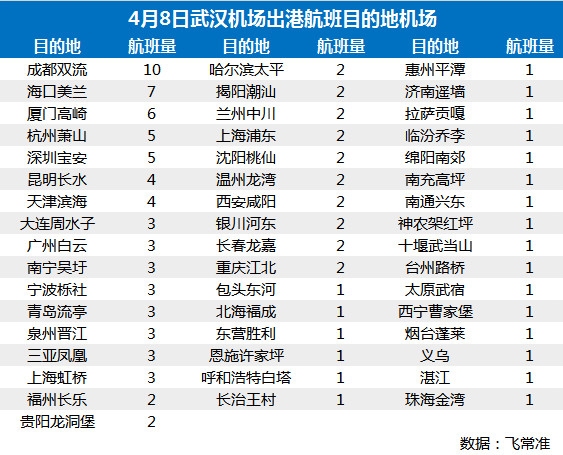 武漢機(jī)場復(fù)航