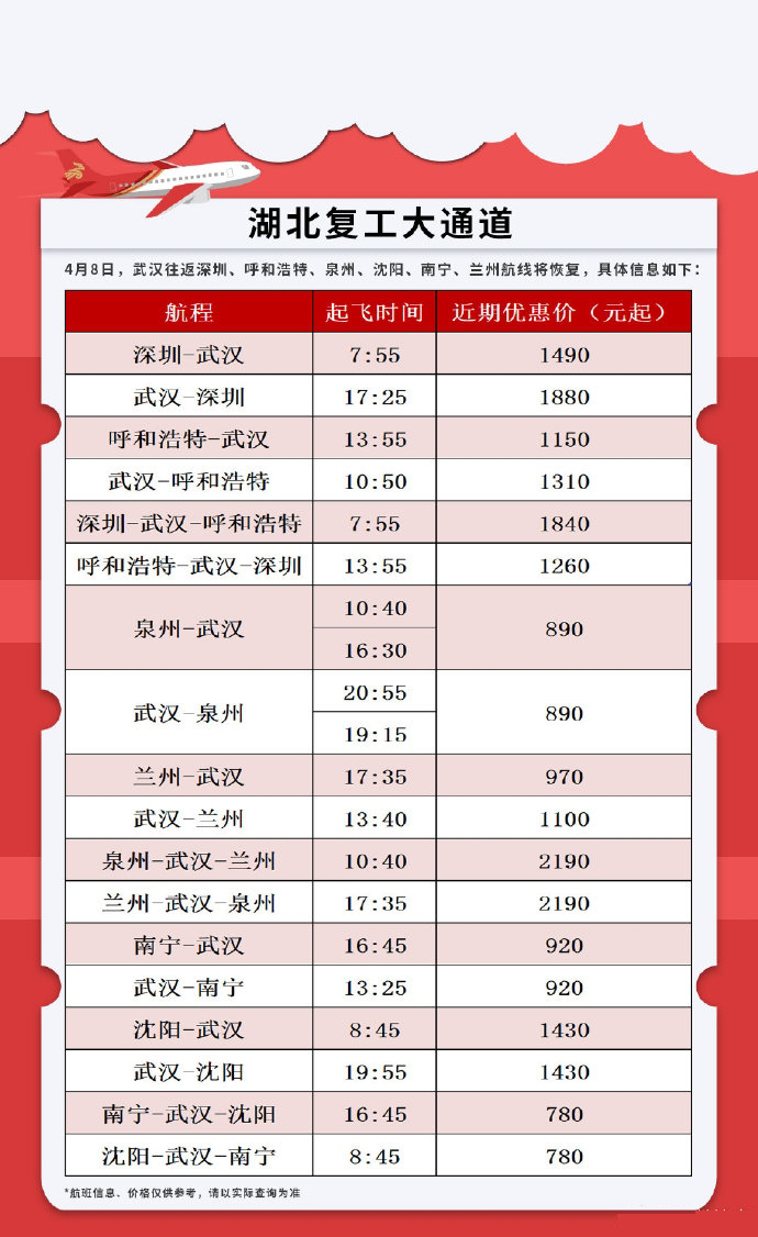 邁阿密海運費武漢機場復航倒計時1天！這些航司恢復飛往春天的航班（附圖）
