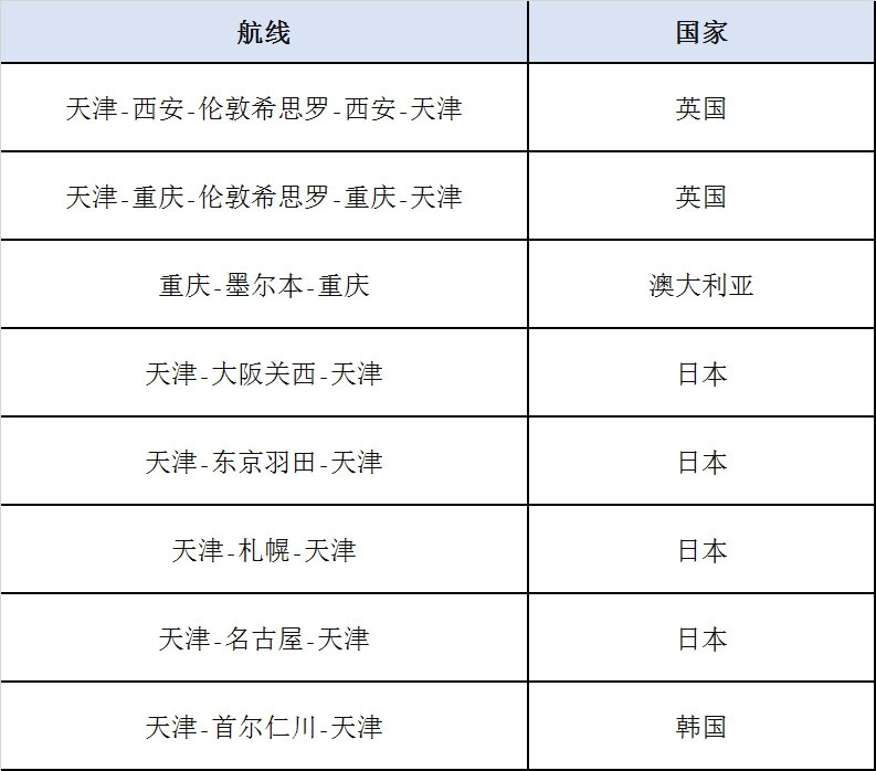 達(dá)曼海運(yùn)費(fèi)天津航空4月8日順利執(zhí)飛武漢首架洲際客改貨運(yùn)包機(jī)（附圖）