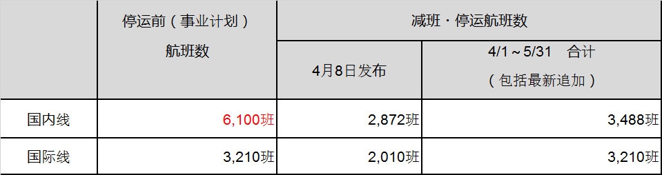 阿聯(lián)酋的空運價格-樂桃航空受疫情影響將減少并停運4月與5月的部分航班（附圖）