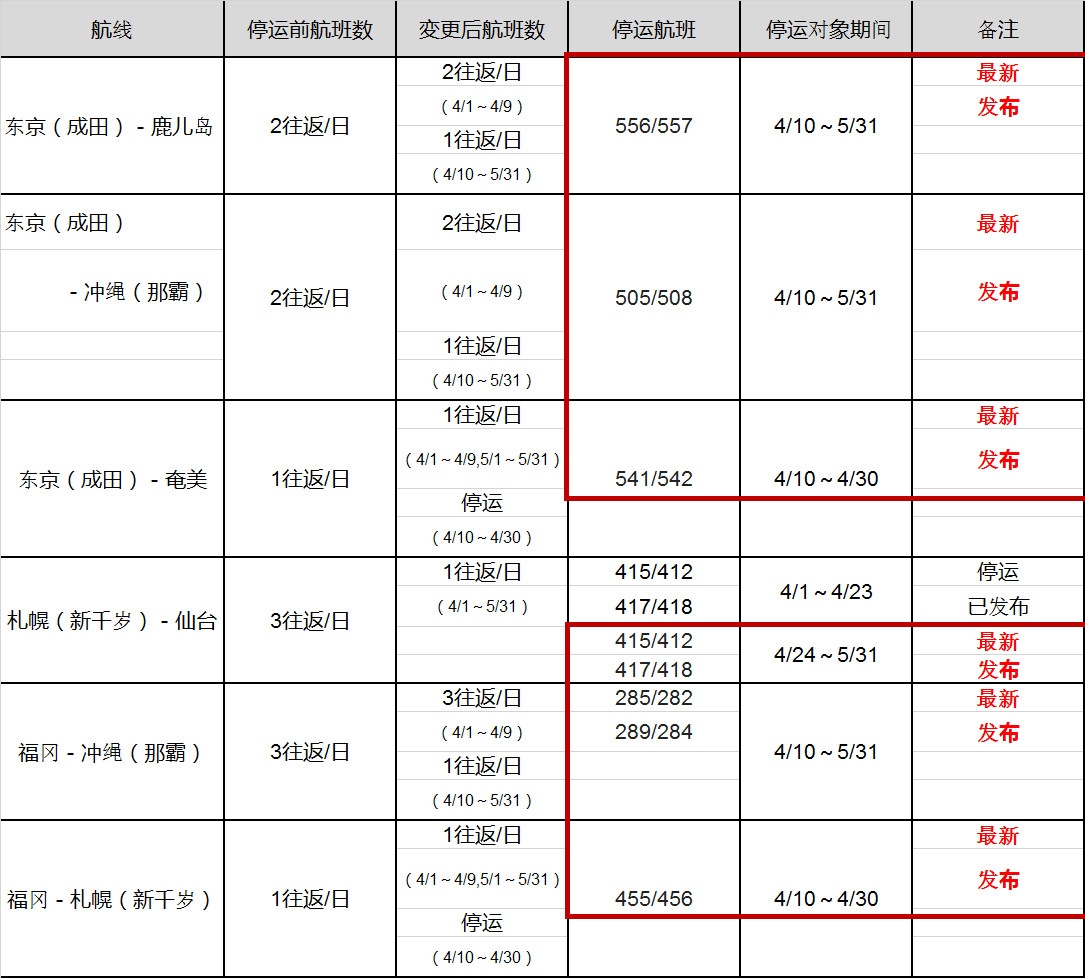 阿聯(lián)酋的空運價格-樂桃航空受疫情影響將減少并停運4月與5月的部分航班（附圖）
