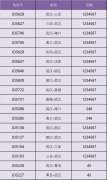 上海海運費海航集團旗下首都航空有序恢復(fù)武漢航班(附圖)