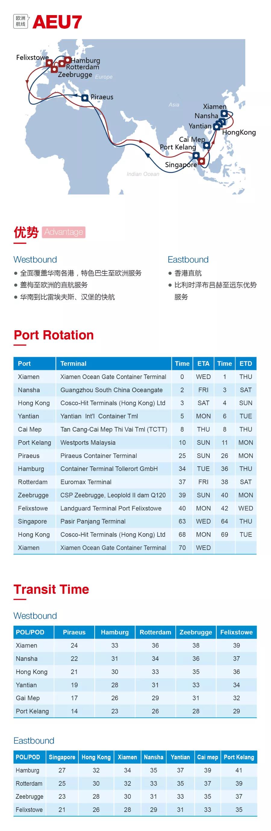 洛杉磯空運價格圖：2020海洋聯(lián)盟西北歐、地中海航線發(fā)布