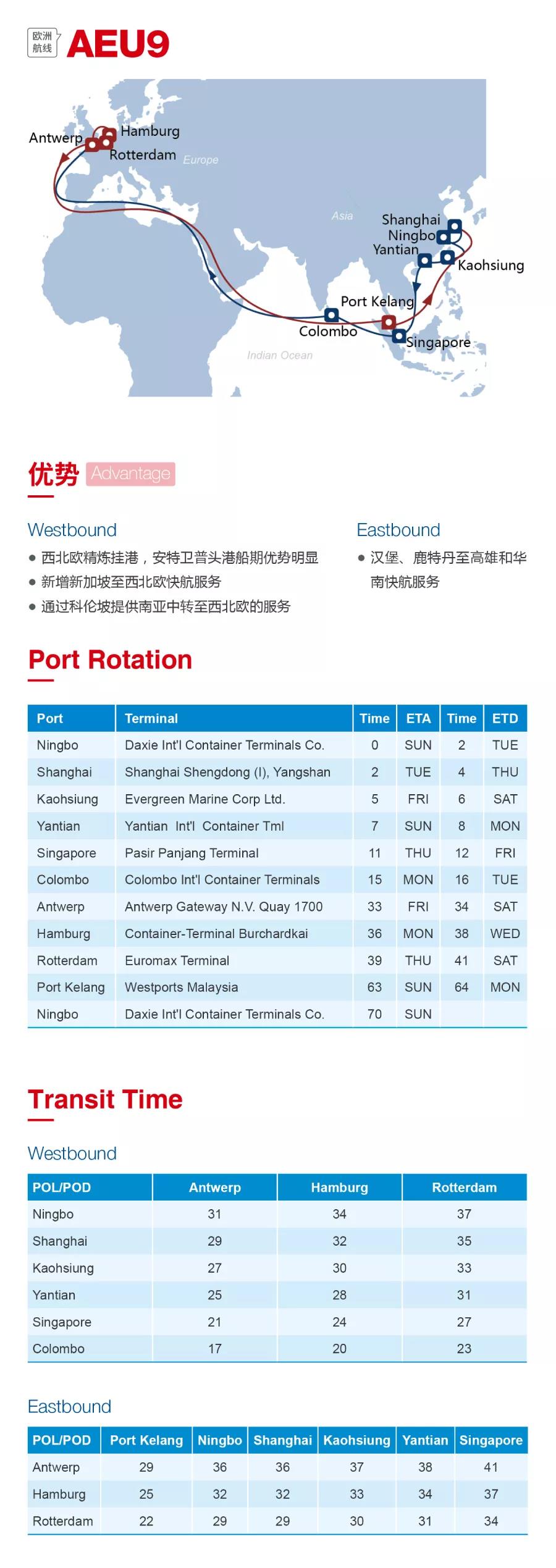 洛杉磯空運價格圖：2020海洋聯(lián)盟西北歐、地中海航線發(fā)布