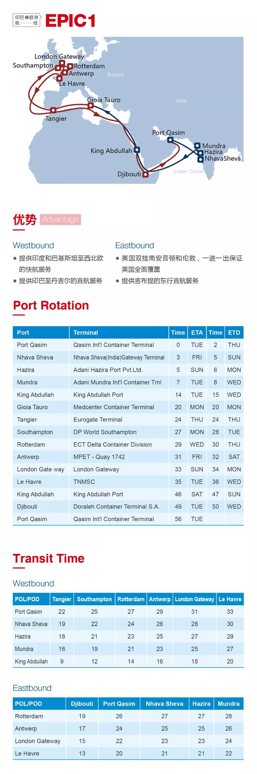 洛杉磯空運價格圖：2020海洋聯(lián)盟西北歐、地中海航線發(fā)布