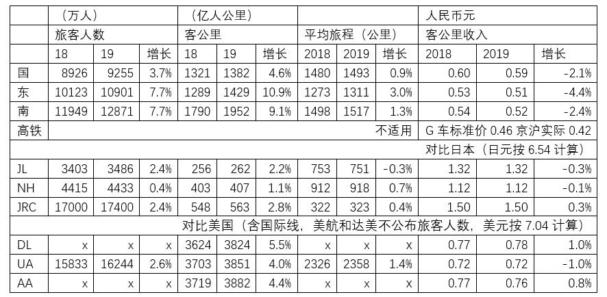 國際快遞查詢中國航企的客戶是怎么被搶走的？