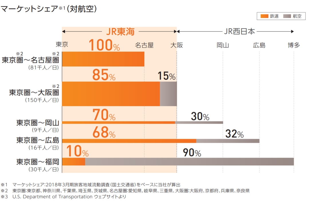 國際快遞查詢中國航企的客戶是怎么被搶走的？