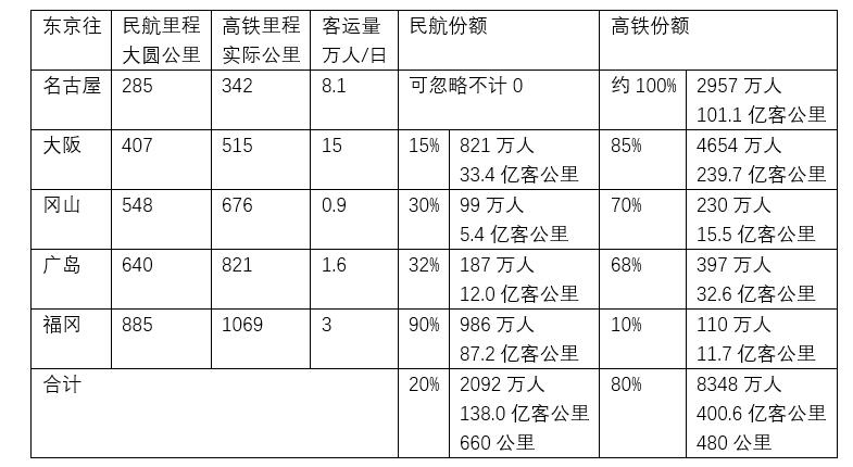 國際快遞查詢中國航企的客戶是怎么被搶走的？