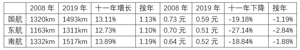 國際快遞查詢中國航企的客戶是怎么被搶走的？