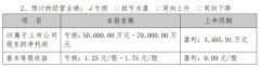 海運(yùn)報(bào)價(jià)表山東航空:一季度預(yù)計(jì)凈利虧損5億-7億