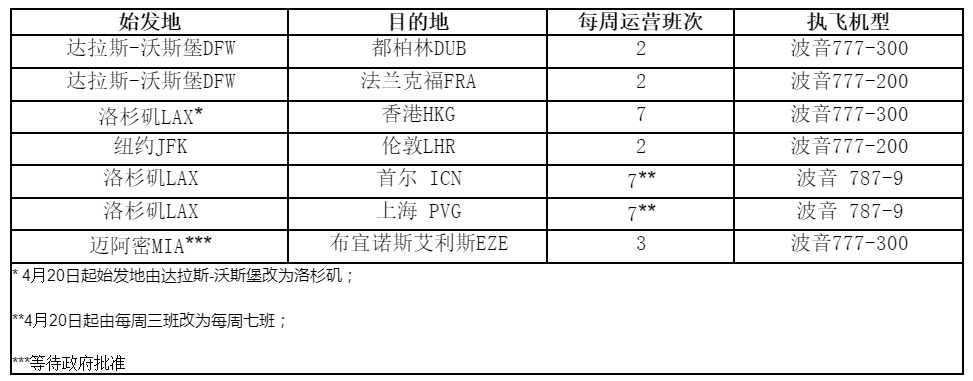 非洲空運(yùn)-美國航空啟動(dòng)上海、首爾和香港飛往美國的每日貨運(yùn)航班