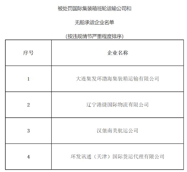 埃爾克哈特海運(yùn)費(fèi)實(shí)際執(zhí)行運(yùn)價(jià)與備案不一致，漢堡南美等4家企業(yè)累計(jì)被罰32萬(wàn)（附圖）