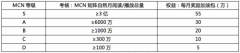 印尼雅加達(dá)-今日頭條MCN簽約計(jì)劃啟動(dòng)，新一波的紅利來了！