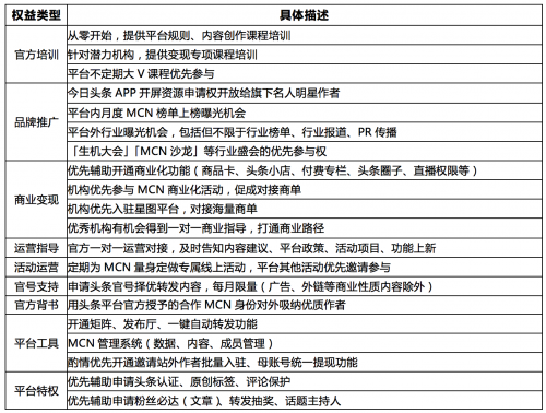 今日頭條MCN簽約計劃啟動，新一波的紅利來了！