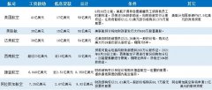 國(guó)際物流查詢-美航司救助案落定：各家航司拿多少？需付出什么條件？（附圖