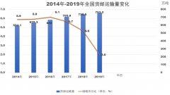 香港國際快遞-全國全貨機貨運量逆勢同比增長28.4%，國內貨運市場或重新洗牌
